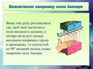 Якщо ліву руку розташувати
так, щоб лінії магнітного
поля входили в долоню, а
чотири витягнуті пальці
вказували напрямок струму
в провіднику, то відігнутий
на 90° великий палець укаже
напрямок сили Ампера.
 