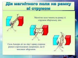 Магнітне поле чинить на рамку зі
струмом обертальну дію.
Сила Ампера діє на ліву і праву сторони
рамки в протилежних напрямках, що й
викликає обертання.
 