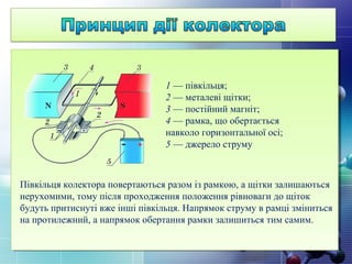 1 — півкільця;
2 — металеві щітки;
3 — постійний магніт;
4 — рамка, що обертається
навколо горизонтальної осі;
5 — джерело струму
Півкільця колектора повертаються разом із рамкою, а щітки залишаються
нерухомими, тому після проходження положення рівноваги до щіток
будуть притиснуті вже інші півкільця. Напрямок струму в рамці зміниться
на протилежний, а напрямок обертання рамки залишиться тим самим.
 