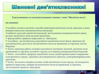 Узагальнивши та систематизувавши знання з теми “Магнітне поле”,
ви повинні:
називати полюси магнітів, способи виявлення магнітного поля, прилади, в яких
використовується електромагнітна взаємодія;
наводити приклади магнітної взаємодії, застосування електромагнітних явищ,
впливу магнітного поля на живі організми;
 формулювати правило свердлика та лівої руки;
 описувати дослід Ерстеда, властивості магнітного поля Землі, принцип дії
електромагніта, результат дії магнітного поля на провідник зі струмом, дослід
Фарадея;
 вміти характеризувати основні властивості постійних магнітів, магнітне поле
провідника зі струмом, колового струму; суть явища електромагнітної індукції;
 вміти пояснювати природу магнітного поля, спосіб промислового одержання
електричного струму, принцип дії електричного двигуна, електровимірювальних
приладів;
 вміти визначати напрям силових ліній магнітного поля струму, застосовуючи
правило свердлика, напрям дії магнітного поля на провідник зі струмом,
застосовуючи правило лівої руки.
 