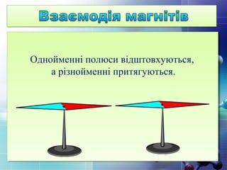 Однойменні полюси відштовхуються,
а різнойменні притягуються.
 