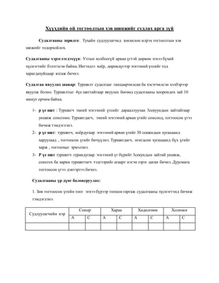 Хүүхдийн ой тогтоолтын хэв шинжийг судлах арга зүй
Судалгааны зорилго: Тухайн судлуулагчид зонхилон илрэх тогтоолтын хэв
шижийг тодорхойлох.
Судалгааны хэрэглэгдэхүүн: Утгын холбоогүй арван үгтэй дөрвөн эгнээ бүхий
хүснэгтийг бэлтгэсэн байна. Ингэхдээ хоёр, дөрөвдүгээр эгнээний үгсийг тод
харагдахуйцаар ялгаж бичнэ.
Судалгаа явуулах заавар: Туршилт судалгааг ганцаарчилсан ба хэсэгчилсэн хэлбэрээр
явуулж болно. Туршилтыг 4үе шаттайгаар явуулах бөгөөд судалгааны хоорондох зай 10
минут орчим байна.
1- р үе шат : Туршигч эхний эгнээний үгсийг дарааллуулан 3секуундын зайтайгаар
уншиж сонсгоно. Туршигдагч, эхний эгнээний арван үгийг сонсоод, тогтоосон үгээ
бичиж тэмдэглэнэ.
2- р үе шат: туршигч, хоёрдугаар эгнээний арван үгийг 30 секжндын хугацаанд
харуулаад , тогтоосон үгийг бичүүлнэ. Туршигдагч, өгөгдсөн хугацаанд бүх үгийг
харж , тогтоохыг эрмэлзнэ.
3- Р үе шат туршигч гуравдугаар эгнээний үг бүрийг 3секундын зайтай уншиж,
сонсгох ба харин туршигтагч тэдгээрийг агаарт нэгэн зэрэг даган бичнэ. Дуусмагц
тогтоосон үгээ дэвтэртээ бичнэ.
Судалгааны үр дүнг боловсруулах:
1. Зөв тогтоосон үгийн тоог эгнээ бүрээр тооцон гаргаж судалгааны хүснэгтэнд бичиж
тэмдэглэнэ.
Судлуулагчийн нэр
Сонор Хараа Хөдөлгөөн Холимог
А С А С А С А С
 