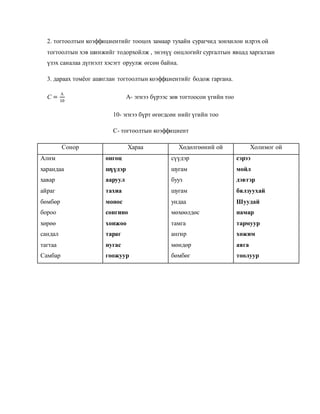 2. тогтоолтын коэффициентийг тооцох замаар тухайн сурагчид зонхилон илрэх ой
тогтоолтын хэв шинжийг тодорхойлж , энэхүү онцлогийг сургалтын явцад харгалзан
үзэх саналаа дүгнэлт хэсэгт оруулж өгсөн байна.
3. дараах томёог ашиглан тогтоолтын коэффциентийг бодож гаргана.
С =
А
10
А- эгнээ бүрээс зөв тогтоосон үгийн тоо
10- эгнээ бүрт өгөгдсөн нийг үгийн тоо
С- тогтоолтын коэффициент
Сонор Хараа Хөдөлгөөний ой Холимог ой
Алим онгоц сүүдэр сэрээ
харандаа шүүдэр шугам мойл
хавар ааруул бууз дэвтэр
айраг тахиа шугам бялзуухай
бөмбөр монос ундаа Шуудай
бороо сонгино мөхөөлдөс намар
хөрөө хонжоо тамга тармуур
сандал тараг ангир хөжим
тагтаа нугас мөндөр аяга
Самбар гоожуур бөмбөг тоолуур
 