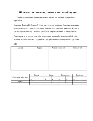 Ой тогтоолтыг судалсан судалгааны тэмдэглэл ба үр дүн
Тухайн судлаалагчид зонхилон илрэх тогтоолын хэв хэмжээг тодорхойлох
зорилготой.
Судалгааг 2сарын 26, 3сарын 5, 12 ны өдрүүдэд тус тус авсан. Судалгааны явцад үл
ойлголцох асуудал гараагүй судалааны зааврын дагуу судалгааг явуулсан. Судалгаа
тус бүр 4үе шаттайгаар 1,1 минут үрэлжилэн хооронлох зай нь 10 минут байсан.
Судалгааны үр дүнд судлуулагчийн сонор дунд, хараа сайн, хөдөлгөөний ой сайн,
холимог ой сайн гэж үзээд судлуулагчид үр дүнг танилцуулаад судалгааг дуусгасан.
2.26
Сонор Хараа Хөдөлгөөний ой Холимог ой
Судлуулагчийн нэр
Сонор Хараа Хөдөлгөөн Холимог
А С А С А С А С
Чухал
 