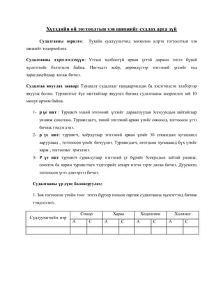 Хүүхдийн ой тогтоолтын хэв шинжийг судлах арга зүй
Судалгааны зорилго: Тухайн судлуулагчид зонхилон илрэх тогтоолтын хэв
шижийг тодорхойлох.
Судалгааны хэрэглэгдэхүүн: Утгын холбоогүй арван үгтэй дөрвөн эгнээ бүхий
хүснэгтийг бэлтгэсэн байна. Ингэхдээ хоёр, дөрөвдүгээр эгнээний үгсийг тод
харагдахуйцаар ялгаж бичнэ.
Судалгаа явуулах заавар: Туршилт судалгааг ганцаарчилсан ба хэсэгчилсэн хэлбэрээр
явуулж болно. Туршилтыг 4үе шаттайгаар явуулах бөгөөд судалгааны хоорондох зай 10
минут орчим байна.
1- р үе шат : Туршигч эхний эгнээний үгсийг дарааллуулан 3секуундын зайтайгаар
уншиж сонсгоно. Туршигдагч, эхний эгнээний арван үгийг сонсоод, тогтоосон үгээ
бичиж тэмдэглэнэ.
2- р үе шат: туршигч, хоёрдугаар эгнээний арван үгийг 30 секжндын хугацаанд
харуулаад , тогтоосон үгийг бичүүлнэ. Туршигдагч, өгөгдсөн хугацаанд бүх үгийг
харж , тогтоохыг эрмэлзнэ.
3- Р үе шат туршигч гуравдугаар эгнээний үг бүрийг 3секундын зайтай уншиж,
сонсгох ба харин туршигтагч тэдгээрийг агаарт нэгэн зэрэг даган бичнэ. Дуусмагц
тогтоосон үгээ дэвтэртээ бичнэ.
Судалгааны үр дүнг боловсруулах:
1. Зөв тогтоосон үгийн тоог эгнээ бүрээр тооцон гаргаж судалгааны хүснэгтэнд бичиж
тэмдэглэнэ.
Судлуулагчийн нэр
Сонор Хараа Хөдөлгөөн Холимог
А С А С А С А С
 