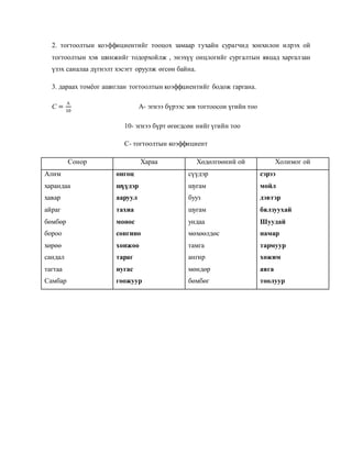 2. тогтоолтын коэффициентийг тооцох замаар тухайн сурагчид зонхилон илрэх ой
тогтоолтын хэв шинжийг тодорхойлж , энэхүү онцлогийг сургалтын явцад харгалзан
үзэх саналаа дүгнэлт хэсэгт оруулж өгсөн байна.
3. дараах томёог ашиглан тогтоолтын коэффциентийг бодож гаргана.
С =
А
10
А- эгнээ бүрээс зөв тогтоосон үгийн тоо
10- эгнээ бүрт өгөгдсөн нийг үгийн тоо
С- тогтоолтын коэффициент
Сонор Хараа Хөдөлгөөний ой Холимог ой
Алим онгоц сүүдэр сэрээ
харандаа шүүдэр шугам мойл
хавар ааруул бууз дэвтэр
айраг тахиа шугам бялзуухай
бөмбөр монос ундаа Шуудай
бороо сонгино мөхөөлдөс намар
хөрөө хонжоо тамга тармуур
сандал тараг ангир хөжим
тагтаа нугас мөндөр аяга
Самбар гоожуур бөмбөг тоолуур
 