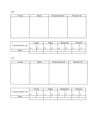 3.05
Сонор Хараа Хөдөлгөөний ой Холимог ой
Судлуулагчийн нэр
Сонор Хараа Хөдөлгөөн Холимог
А С А С А С А С
Чухал
3.12
Сонор Хараа Хөдөлгөөний ой Холимог ой
Судлуулагчийн нэр
Сонор Хараа Хөдөлгөөн Холимог
А С А С А С А С
Чухал
 