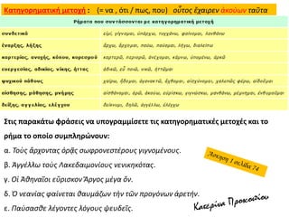 Κατηγορηματική μετοχή : (= να , ότι / πως, που) οὗτος ἔχαιρεν ἀκούων ταῦτα
Στις παρακάτω φράσεις να υπογραμμίσετε τις κατηγορηματικές μετοχές και το
ρήμα το οποίο συμπληρώνουν:
α. Τοὺς ἄρχοντας ὁρᾷς σωφρονεστέρους γιγνομένους.
β. Ἀγγέλλω τοὺς Λακεδαιμονίους νενικηκότας.
γ. Οἱ Ἀθηναῖοι εὕρισκον Ἄργος μέγα ὄν.
δ. Ὁ νεανίας φαίνεται θαυμάζων τὴν τῶν προγόνων ἀρετήν.
ε. Παύσασθε λέγοντες λόγους ψευδεῖς.
 