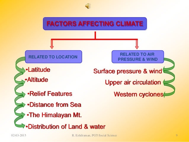 Climate-9th Geography