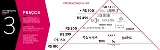CUSTO BENEFÍCIO E
ACESSIBILIDADE EM
NOSSOS PRODUTOS
QUALIDADE E
INFORMAÇÃO DE MODA
COM PREÇO JUSTO
70% DOS ARTIGOS
FABRICADOS
INTERNAMENTE
GARANTEM PREÇO
E AGILIDADE
PREÇO MÉDIO SELL OUT
+ R$ 500
R$ 499
R$ 300
R$ 299
R$ 100
R$ 150
DIFERENCIAIS
DZARM
3
PREÇOS
 