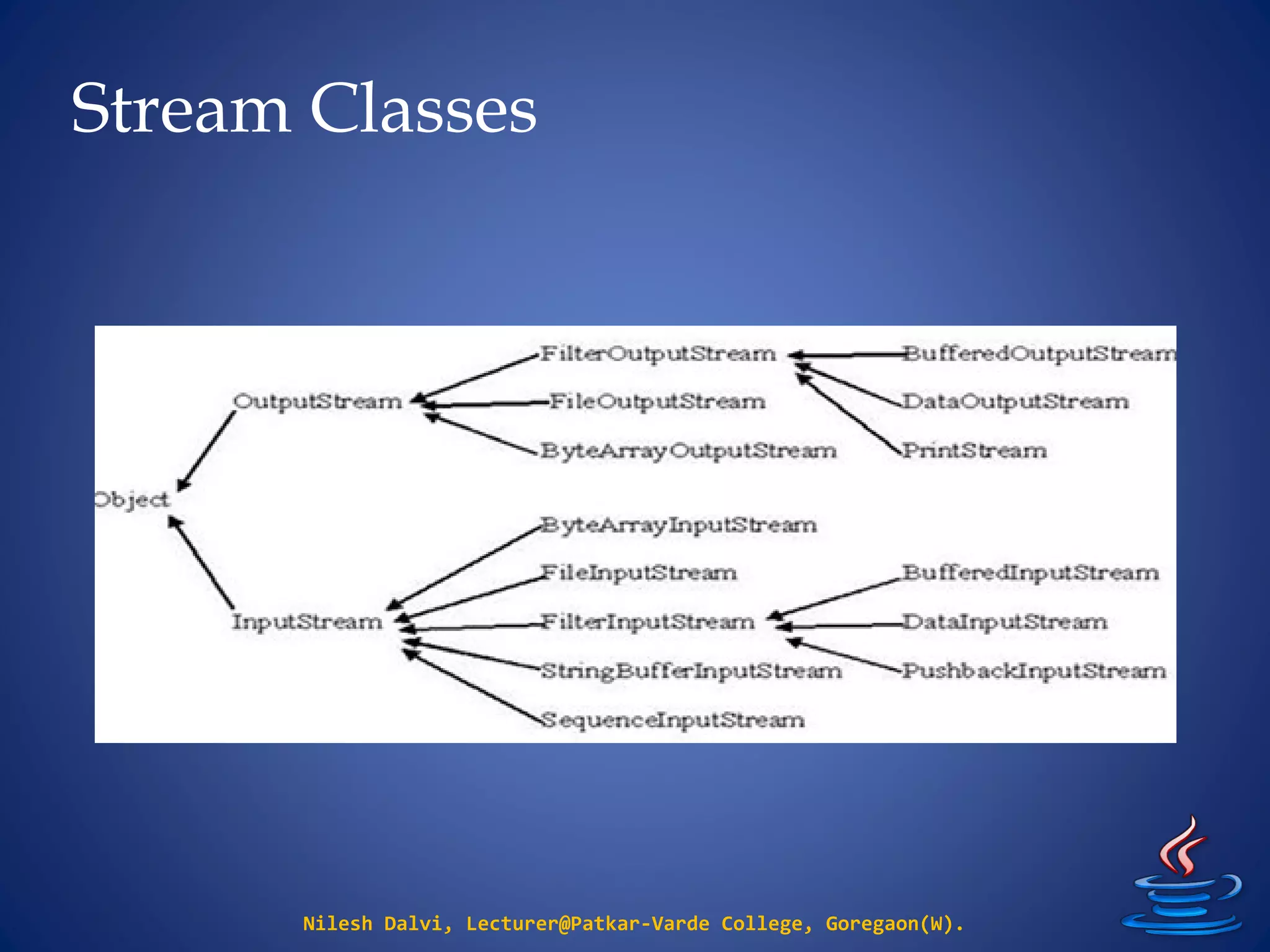 Stream Classes
Nilesh Dalvi, Lecturer@Patkar-Varde College, Goregaon(W).
 