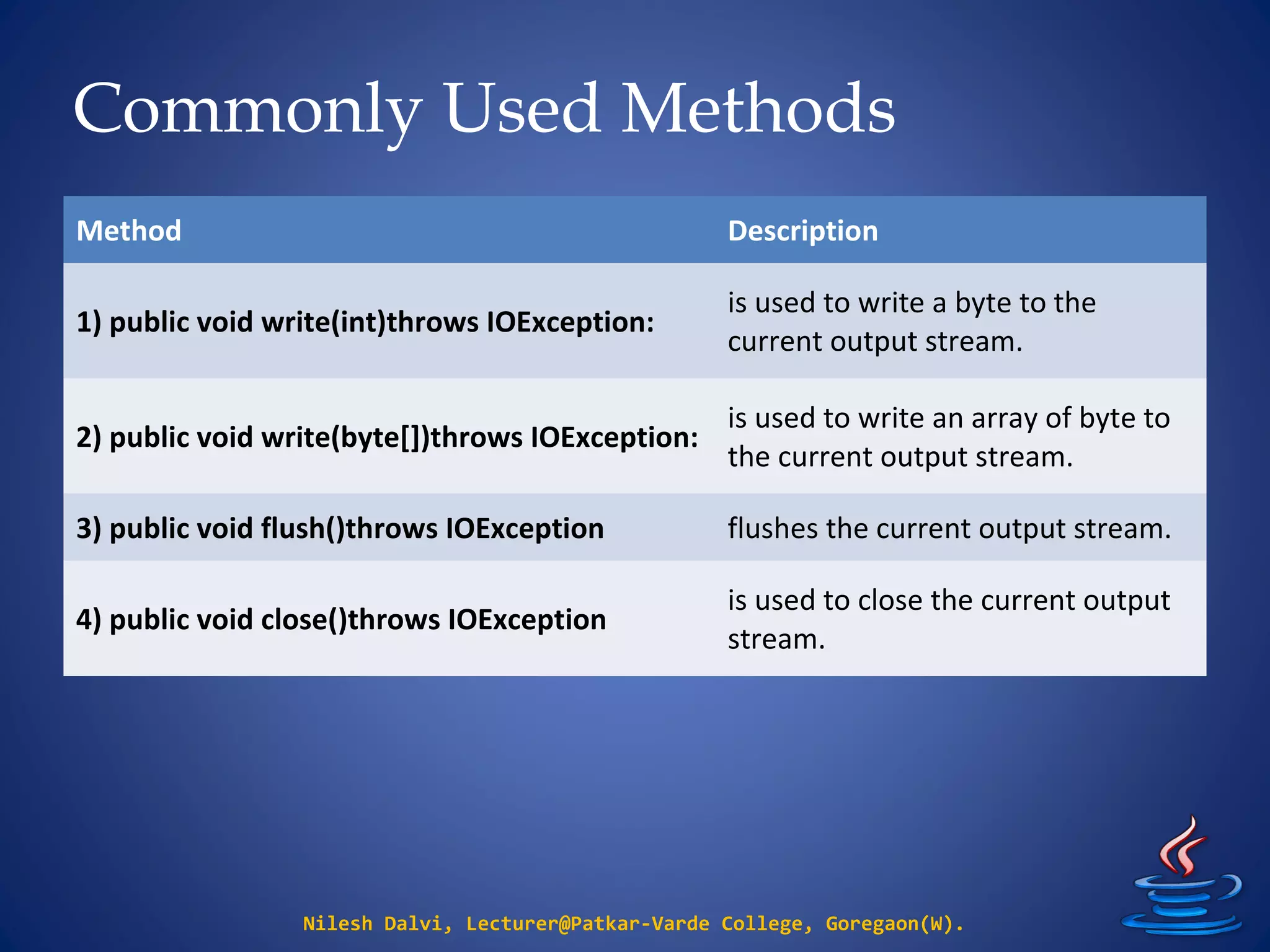 Commonly Used Methods
Nilesh Dalvi, Lecturer@Patkar-Varde College, Goregaon(W).
Method Description
1) public void write(int)throws IOException:
is used to write a byte to the
current output stream.
2) public void write(byte[])throws IOException:
is used to write an array of byte to
the current output stream.
3) public void flush()throws IOException flushes the current output stream.
4) public void close()throws IOException
is used to close the current output
stream.
 