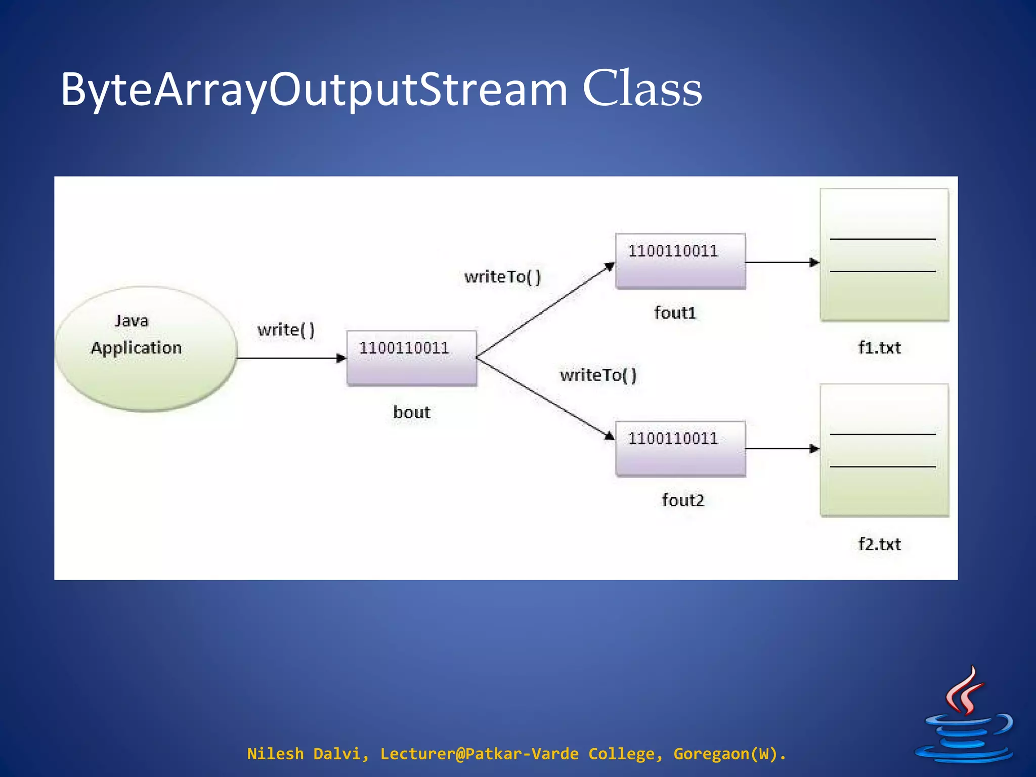 ByteArrayOutputStream Class
Nilesh Dalvi, Lecturer@Patkar-Varde College, Goregaon(W).
 