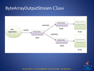 ByteArrayOutputStream Class
Nilesh Dalvi, Lecturer@Patkar-Varde College, Goregaon(W).
 