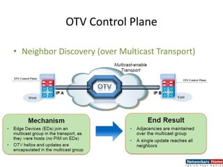 Otv Ctv Example OTV PPT by NETWORKERS HOME | PPTX