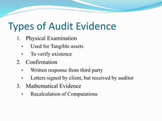 Types of Audit Evidence
1. Physical Examination
• Used for Tangible assets
• To verify existence
2. Confirmation
• Written response from third party
• Letters signed by client, but received by auditor
3. Mathematical Evidence
• Recalculation of Computations
 