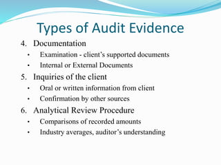 Types of Audit Evidence
4. Documentation
• Examination - client’s supported documents
• Internal or External Documents
5. Inquiries of the client
• Oral or written information from client
• Confirmation by other sources
6. Analytical Review Procedure
• Comparisons of recorded amounts
• Industry averages, auditor’s understanding
 