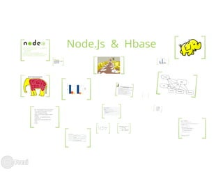 JSLab. Владислав Шуликов. "Node.js и Hbase. Взаимодействие и работа с большими объемами данных"