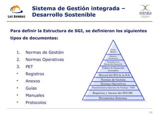 14
Sistema de Gestión integrada –
Desarrollo Sostenible
Para definir la Estructura de SGI, se definieron los siguientes
tipos de documentos:
1. Normas de Gestión
2. Normas Operativas
3. PET
 Registros
 Anexos
 Guías
 Manuales
 Protocolos
 