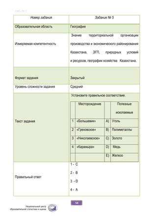 ОЖБ-2012
54
Номер задания Задание № 5
Образовательная область География
Измеряемая компетентность
Знание территориальной организации
производства и экономического районирования
Казахстана, ЭГП, природных условий
и ресурсов, географии хозяйства Казахстана.
Формат задания Закрытый
Уровень сложности задания Средний
Текст задания
Установите правильное соответствие.
Месторождение Полезные
ископаемые
1 «Большевик» А) Уголь
2 «Греховское» В) Полиметаллы
3 «Николаевское» С) Золото
4 «Каражыра» D) Медь
Е) Железо
Правильный ответ
1 - С
2 - В
3 - D
4 - А
 