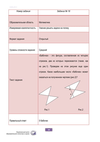 ОЖБ-2012
64
Номер задания Задание № 18
Образовательная область Математика
Измеряемая компетентность Умение решать задачи на логику
Формат задания Открытый
Уровень сложности задания Средний
Текст задания
«Бабочка» - это фигура, составленная из четырех
отрезков, два из которых пересекаются (такая, как
на рис.1). Проведем на этом рисунке еще один
отрезок. Какое наибольшее число «бабочек» может
оказаться на полученном чертеже (рис.2)?
Рис.1 Рис.2
Правильный ответ 5 бабочек
А
В
 