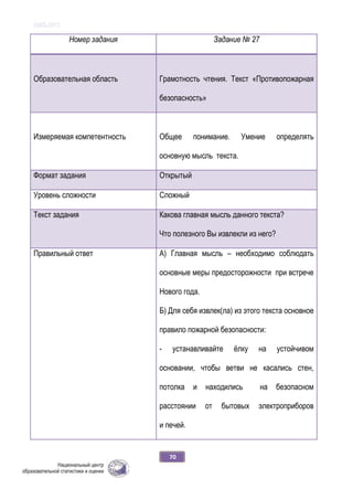 ОЖБ-2012
70
Номер задания Задание № 27
Образовательная область Грамотность чтения. Текст «Противопожарная
безопасность»
Измеряемая компетентность Общее понимание. Умение определять
основную мысль текста.
Формат задания Открытый
Уровень сложности Сложный
Текст задания Какова главная мысль данного текста?
Что полезного Вы извлекли из него?
Правильный ответ А) Главная мысль – необходимо соблюдать
основные меры предосторожности при встрече
Нового года.
Б) Для себя извлек(ла) из этого текста основное
правило пожарной безопасности:
- устанавливайте ёлку на устойчивом
основании, чтобы ветви не касались стен,
потолка и находились на безопасном
расстоянии от бытовых электроприборов
и печей.
 
