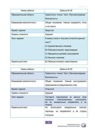 ОЖБ-2012
71
Номер задания Задание № 28
Образовательная область Грамотность чтения. Текст «Противопожарная
безопасность»
Измеряемая компетентность Общее понимание. Умение определять стиль
и тип текста.
Формат задания Закрытый
Уровень сложности Средний
Текст задания К какому стилю и типу речи относится данный
текст?
А) Художественный, описание
В) Публицистический, повествование
С) Официально-деловой, рассуждение
D) Научный, описание
Правильный ответ В) Публицистический, повествование
Номер задания Задание № 29
Образовательная область Грамотность чтения. Текст «Противопожарная
безопасность»
Измеряемая компетентность Общее понимание. Умение конструировать
предложение из предложенных слов.
Формат задания Открытый
Уровень сложности Средний
Текст задания Составьте предложение из данных слов:
хлопушки, электрогирлянды, используйте,
её, не, самодельные, направляйте, в, не,
сторону.
Правильный ответ Не используйте самодельные электро-
гирлянды, не направляйте в её сторону
хлопушки.
 