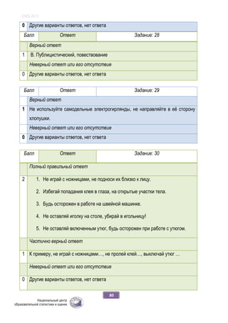 ОЖБ-2012
80
0 Другие варианты ответов, нет ответа
Балл Ответ Задание: 28
Верный ответ
1 В. Публицистический, повествование
Неверный ответ или его отсутствие
0 Другие варианты ответов, нет ответа
Балл Ответ Задание: 29
Верный ответ
1 Не используйте самодельные электрогирлянды, не направляйте в её сторону
хлопушки.
Неверный ответ или его отсутствие
0 Другие варианты ответов, нет ответа
Балл Ответ Задание: 30
Полный правильный ответ
2 1. Не играй с ножницами, не подноси их близко к лицу.
2. Избегай попадания клея в глаза, на открытые участки тела.
3. Будь осторожен в работе на швейной машинке.
4. Не оставляй иголку на столе, убирай в игольницу!
5. Не оставляй включенным утюг, будь осторожен при работе с утюгом.
Частично верный ответ
1 К примеру, не играй с ножницами…, не пролей клей…, выключай утюг …
Неверный ответ или его отсутствие
0 Другие варианты ответов, нет ответа
 