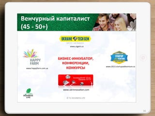 ©	
  TU	
  BUSINESS	
  LIFE	
  
16	
  
Венчурный	
  капиталист	
  	
  
(45	
  -­‐	
  50+)	
  	
  
www.happyfarm.com.ua	
  
www.utgem.co	
  
www.2013.startupaddventure.co	
  
БИЗНЕС-­‐ИНКУБАТОР,	
  	
  
КОНФЕРЕНЦИИ,	
  	
  
КОНКУРСЫ	
  
www.ukrinnova{on.com	
  
 