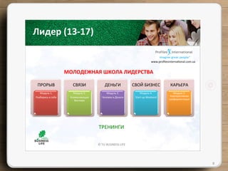 ©	
  TU	
  BUSINESS	
  LIFE	
  
8	
  
	
  Лидер	
  (13-­‐17)	
  	
  
ПРОРЫВ	
  
Модуль	
  1.	
  
Разберись	
  в	
  себе	
  
СВЯЗИ	
  
Модуль	
  2.	
  
Коммуникации	
  
Виннера	
  
ДЕНЬГИ	
  
Модуль	
  3.	
  	
  
Человек	
  и	
  Деньги	
  
СВОЙ	
  БИЗНЕС	
  
Модуль	
  4.	
  
Start-­‐up	
  Weekend	
  
КАРЬЕРА	
  
Модуль	
  5.	
  
Корпоративная	
  
профориентация	
  
МОЛОДЕЖНАЯ	
  ШКОЛА	
  ЛИДЕРСТВА	
  
ТРЕНИНГИ	
  
www.proﬁlesinterna{onal.com.ua	
  
 