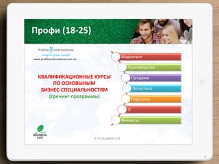 ©	
  TU	
  BUSINESS	
  LIFE	
  
9	
  
	
  Профи	
  (18-­‐25)	
  	
  
Маркетинг	
  
Производство	
  
Продажи	
  
Логистика	
  
Персонал	
  
IT	
  
Финансы	
  
КВАЛИФИКАЦИОННЫЕ	
  КУРСЫ	
  	
  
ПО	
  ОСНОВЫНЫМ	
  	
  
БИЗНЕС-­‐СПЕЦИАЛЬНОСТЯМ	
  
(тренинг-­‐программы)	
  
www.proﬁlesinterna{onal.com.ua	
  
 