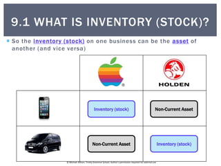 9.1 What is inventory (stock)? | PPTX