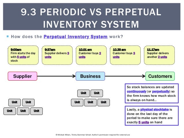 perpetual inventory system examples essay Below is an essay on perpetual and periodic inventory system from anti essays, your source for research papers, essays, and term paper examples perpetual and periodic inventory systems examples of companies that use perpetual inventory would be a place like best buy or target, where they constantly keep track of how much inventory is. perpetual inventory system examples essay Below is an essay on perpetual and periodic inventory system from anti essays, your source for research papers, essays, and term paper examples perpetual and periodic inventory systems examples of companies that use perpetual inventory would be a place like best buy or target, where they constantly keep track of how much inventory is.