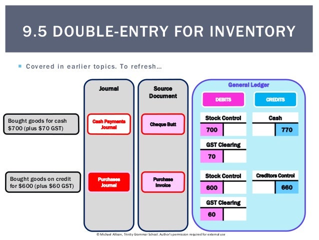 Inventory Purchase Entry _ Accounting for Purchase Discounts: Net ...