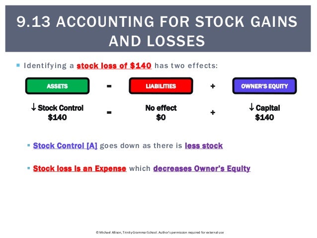 9.13 Accounting for stock gains and losses
