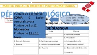 MANEJO INICIAL EN PACIENTES POLITRAUMATIZADOS
Establece Nivel de conciencia
Revisar tamaño de pupilas , simetría y reactividad
Movilidad y sensibilidadESCALA DE GLASGOW
La escala de Glasgow
se usa como medida
clínica objetiva de
lesión cerebral.
Puntaje de 8 ó menos:
COMA ó Lesión
cerebral severa
Puntaje de 9 a 12:
Moderados
Puntaje de 13 a 15:
Leves
 