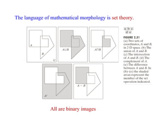 The language of mathematical morphology is set theory.
All are binary images
 
