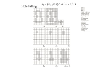 Hole Filling:
 