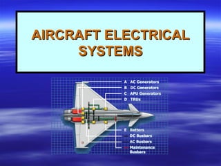 AIRCRAFT ELECTRICALAIRCRAFT ELECTRICAL
SYSTEMSSYSTEMS
 