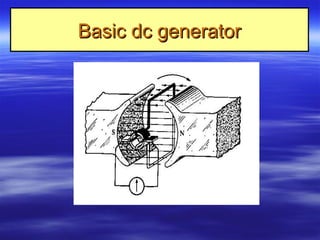 Basic dc generatorBasic dc generator
 