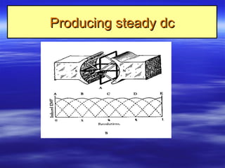 Producing steady dcProducing steady dc
 