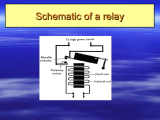 Schematic of a relaySchematic of a relay
 