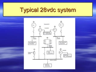 Typical 28vdc systemTypical 28vdc system
 