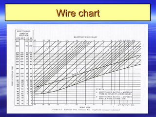Wire chartWire chart
 