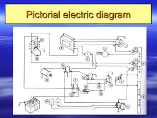 Pictorial electric diagramPictorial electric diagram
 