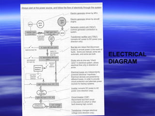 ELECTRICAL
DIAGRAM
 