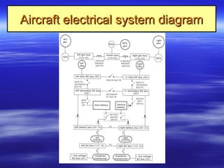Aircraft electrical system diagramAircraft electrical system diagram
 