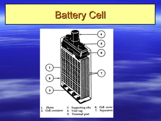 Battery CellBattery Cell
 