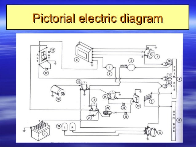 Pictorial Electric Diagrampictorial Electric Diagram