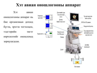 INNOMED - 2015 Ultrasound_Khambaar ultrasound_Etugen | PPT